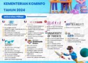 Kominfo Buka Beasiswa S2 Luar Negeri 2024, Cek Syaratnya