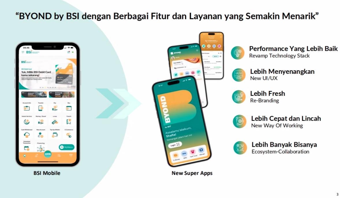 PT Bank Syariah Indonesia Tbk (BSI) resmi meluncurkan aplikasi super terbaru mereka, BYOND by BSI