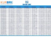 Tabel Angsuran KUR BRI 2025, Pinjaman 1 Juta sampai 100 Juta
