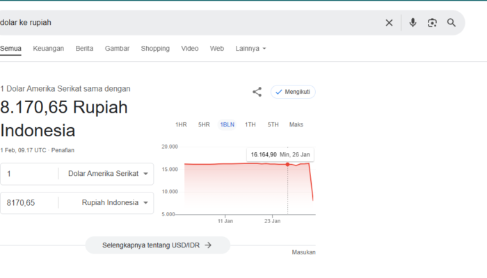 Google Tampilkan Kurs 1 Dolar AS Jadi Rp 8.170, Warganet Geger!