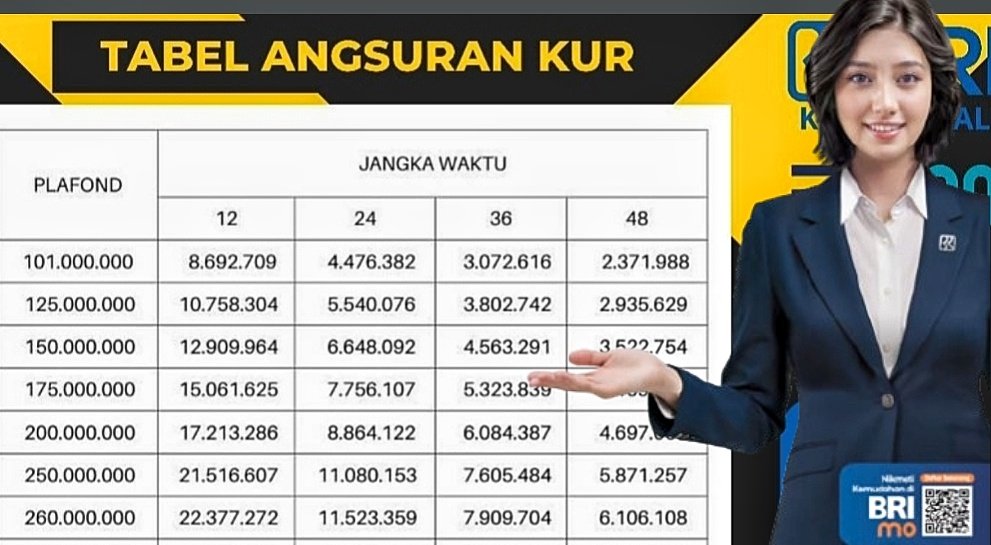 KUR BRI 100 Juta 2025: Syarat Mudah, Angsuran Ringan, dan Cara Pengajuan Cepat ACC - angindai.com
