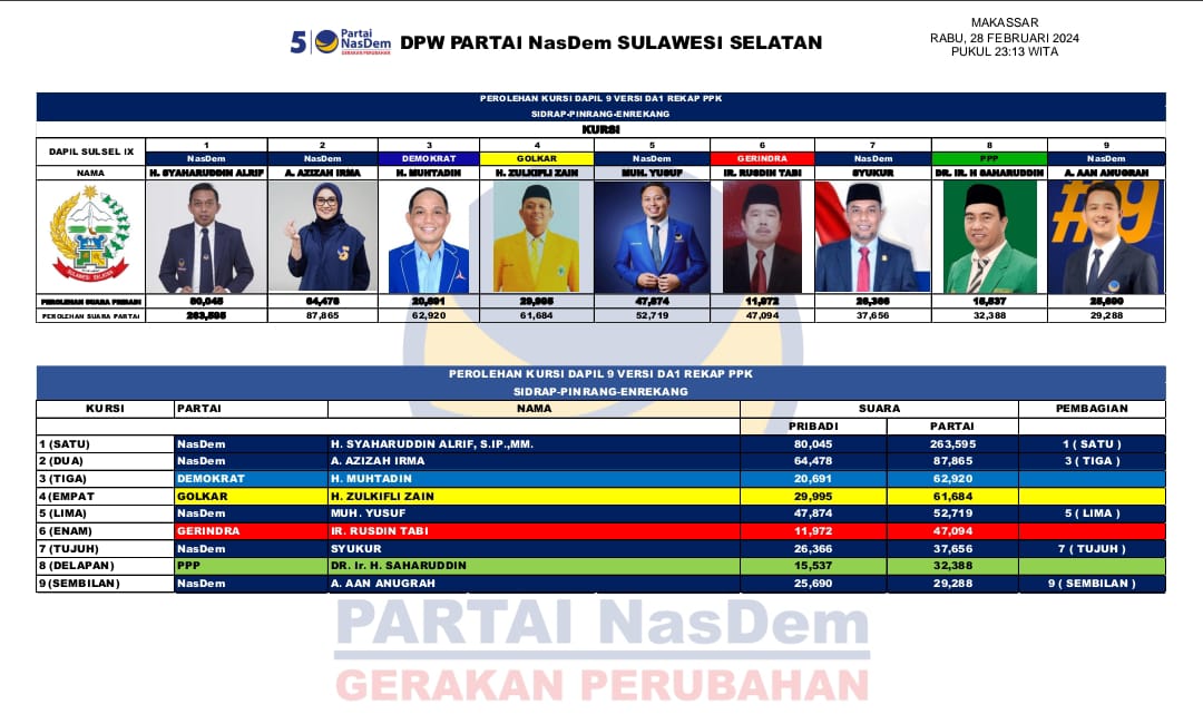 Partai NasDem