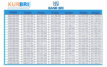 Tawaran Khusus KUR BRI 2025 KUR BRI 2025 juga menawarkan beberapa tawaran khusus bagi pelaku UMKM yang baru merintis usaha