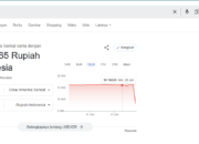 Google Tampilkan Kurs 1 Dolar AS Jadi Rp 8.170 (tangkap layar/ angindai.com)