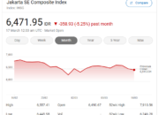 IHSG Hari ini Anjlok 5 Persen, Begini Catatan Kelam IHSG dari 2000-2025