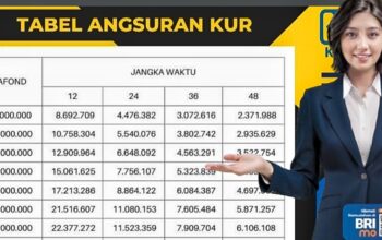 KUR BRI 100 Juta 2025: Syarat Mudah, Angsuran Ringan, dan Cara Pengajuan Cepat ACC - angindai.com