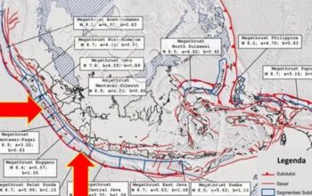 BMKG kembali mengingatkan masyarakat akan potensi gempa kuat hingga magnitudo 9 dan tsunami di sejumlah segmen megathrust Indonesia, termasuk Selat Sunda dan selatan Jawa - angindai.com